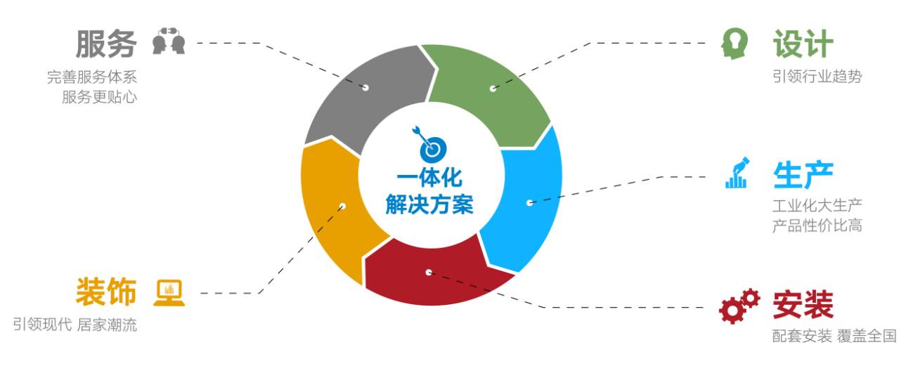 國聯(lián)塑產品及服務涵蓋管道產品、水暖衛(wèi)浴、整體廚房、整體門窗、裝飾板材、凈水設備、消防器材、衛(wèi)生材料、海洋養(yǎng)殖、環(huán)境保護、建材家居渠道與服務等領域。