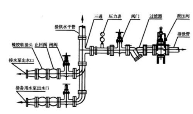 泄壓閥怎么裝