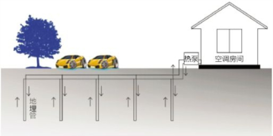 地源熱泵管道系統(tǒng)的特點是什么