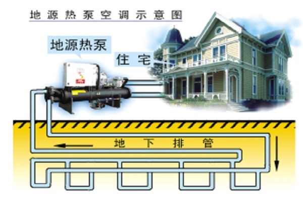 地源熱泵管道系統(tǒng)地埋管為何要用HDPE材質(zhì)