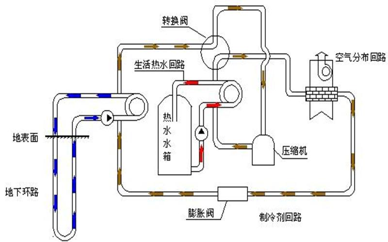 地源熱泵管道系統(tǒng)有何優(yōu)勢