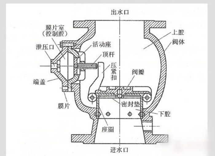 感應(yīng)式?jīng)_水閥工作原理是什么