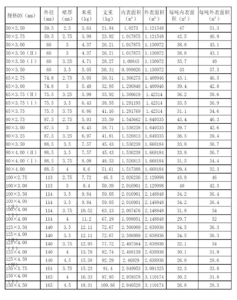 塑復合管規(guī)格型號表