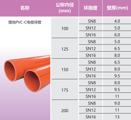 PVC-C電纜導(dǎo)管有什么特點(diǎn)？PVC-C電纜導(dǎo)管型號(hào)規(guī)格大全