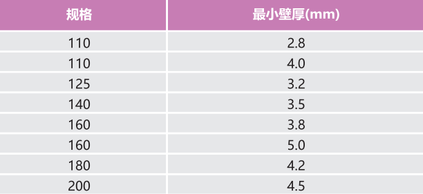 PE單壁螺旋管的耐腐蝕性、抗壓性如何？PE單壁螺旋管的規(guī)格有哪些？