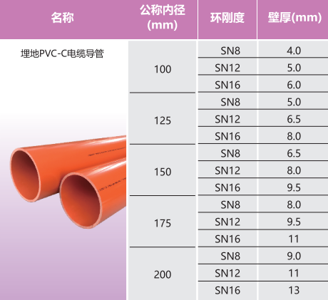 PVC-C電纜導(dǎo)管怎么樣？產(chǎn)品規(guī)格是多少？