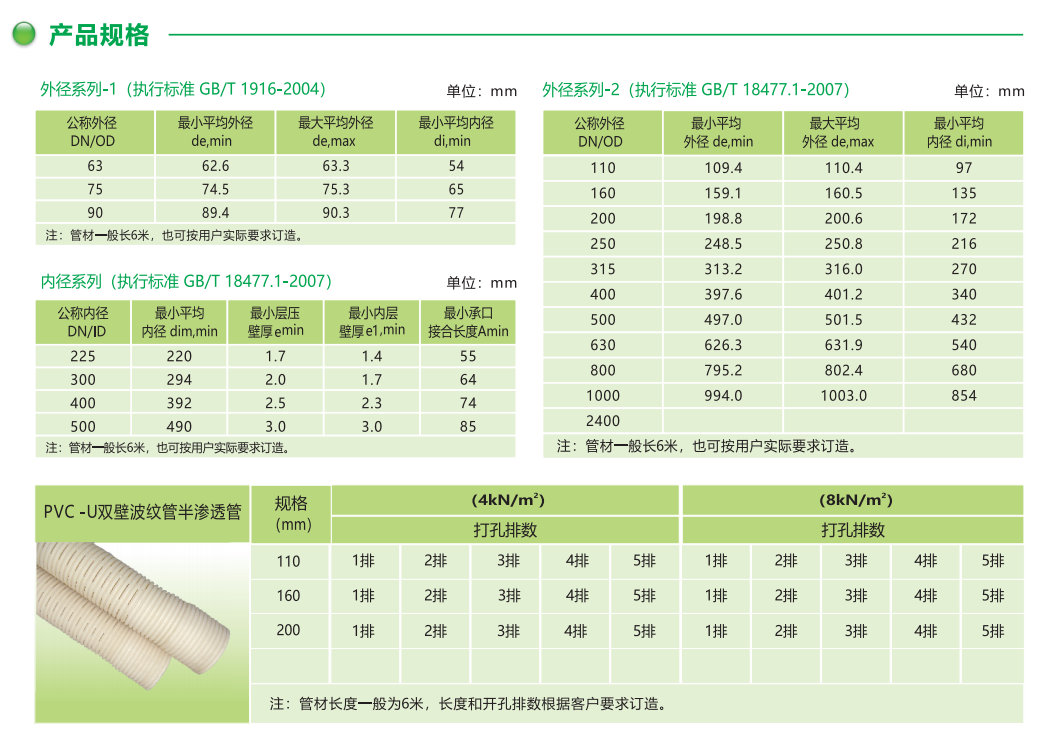 PVC-U雙壁波紋管型號(hào)