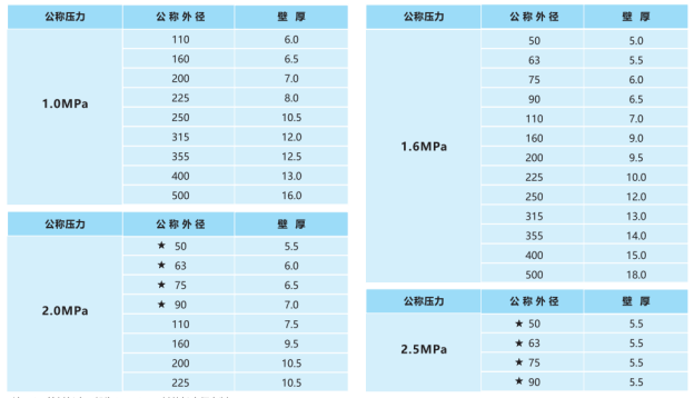 鋼絲網骨架塑料復合管